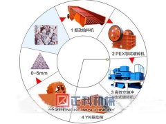 水蜜桃视频在线观看制砂生产线厂家赢得了一批又一批的客户