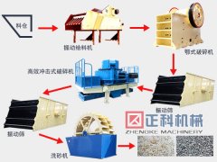 从制砂设备到蜜桃视频免费播放再到制砂生产线