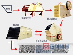 石料生产线水蜜桃成人AV在线的寿命延长需有效操作
