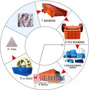 蜜桃视频免费播放械设备怎样来提高生产量？